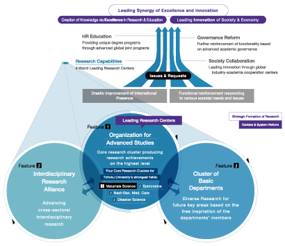 Strategic Formation of Research Centers