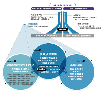 指定国立大学としてのコンセプト