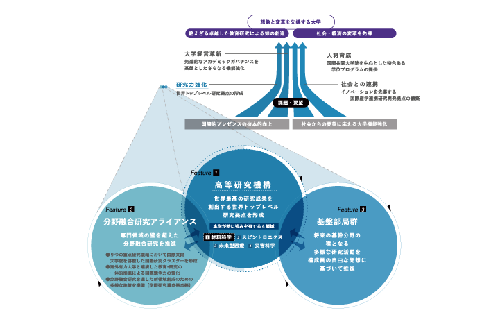 指定国立大学としてのコンセプト