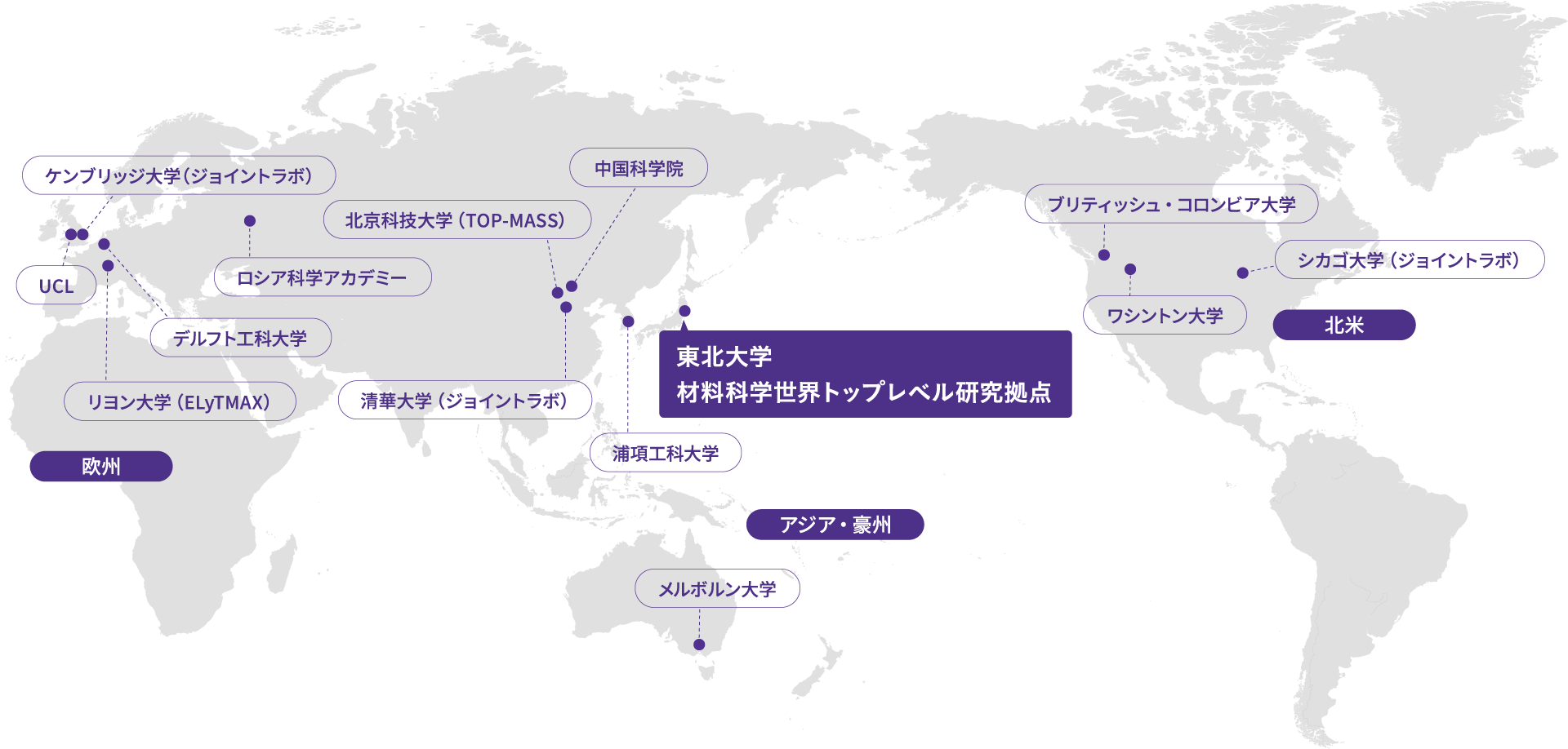 国際研究拠点間グローバルアライアンス