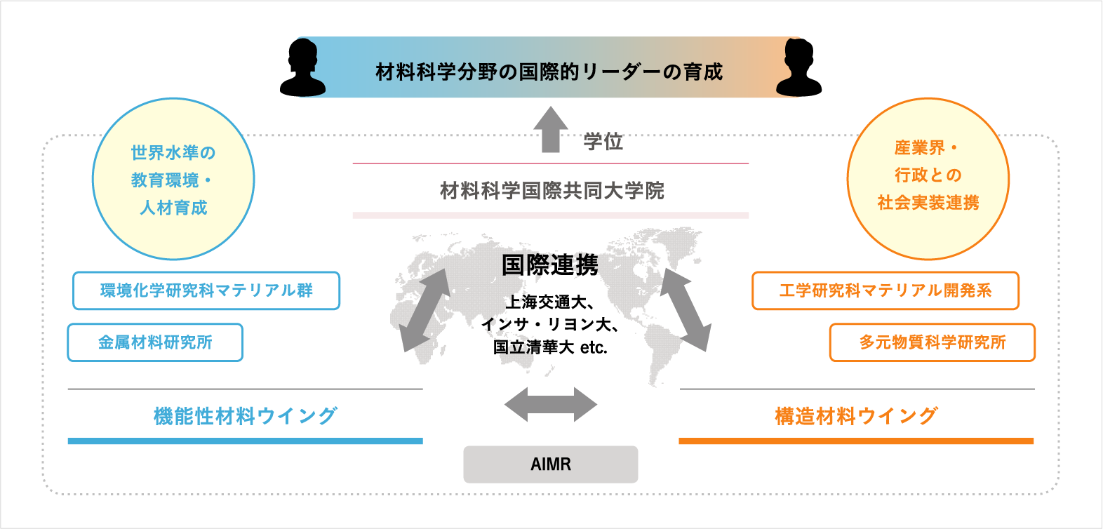 人材育成プロジェクトのコンセプト