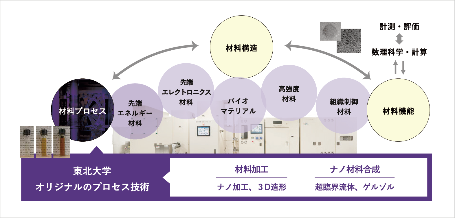 プロセスプロジェクトのコンセプト